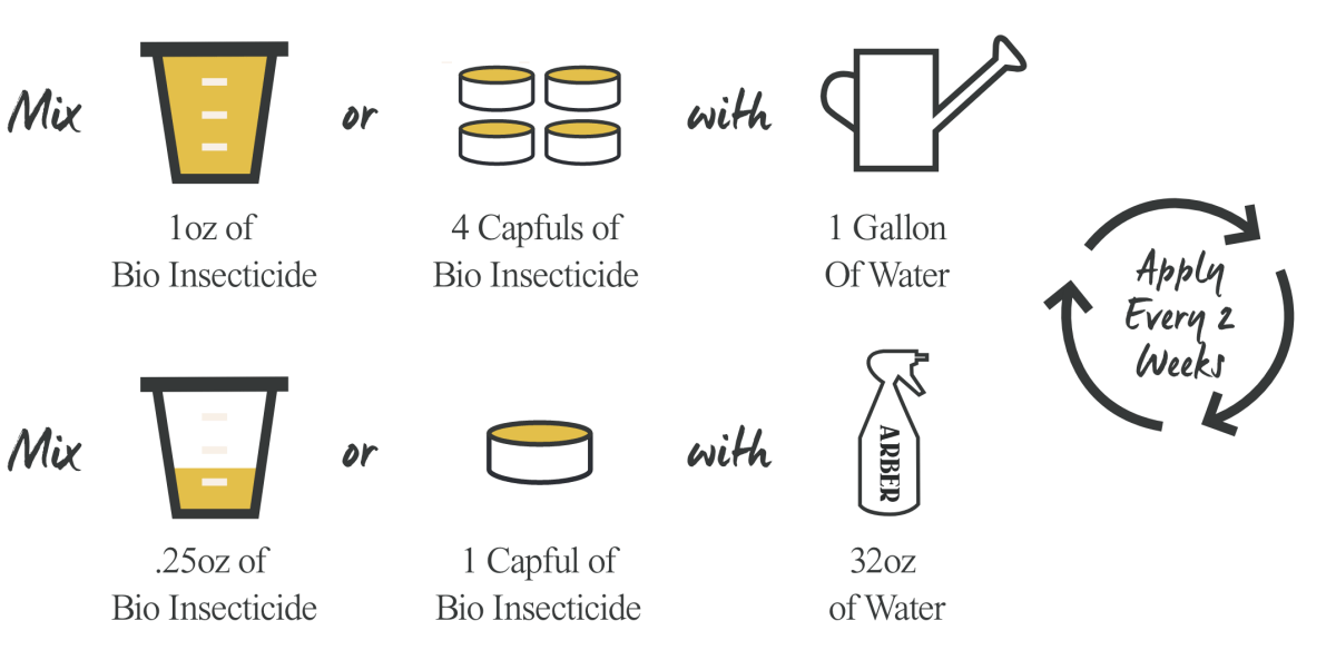 Arber Bio Insecticide - 16oz Concentrate - How to Use Instructions