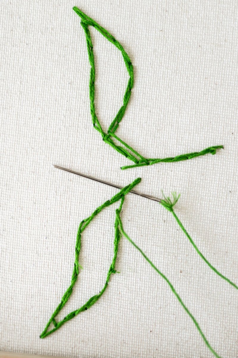 Floral String Art + Canvas Embroidery Kit - Ed's Plant Shop