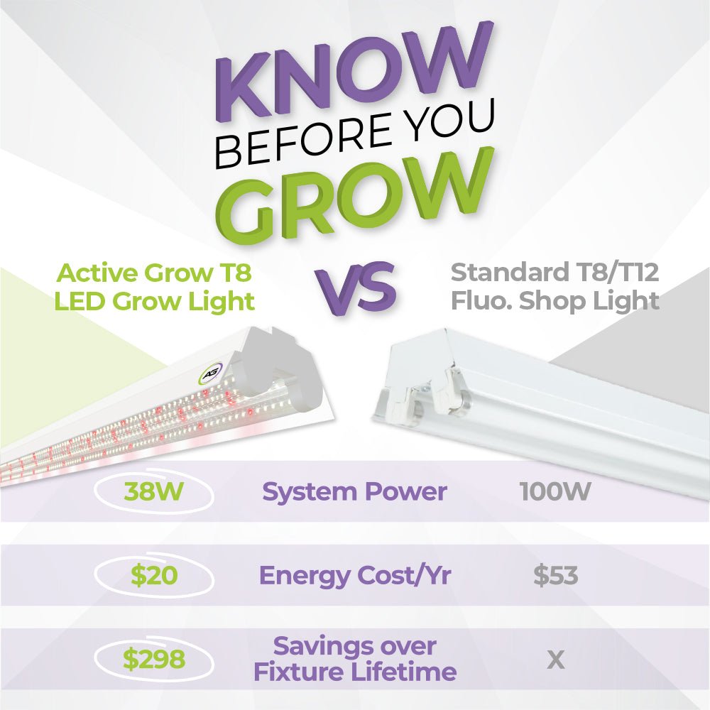 Integrated 4' LED Grow Light – Dual T8 Sun White Pro Spectrum