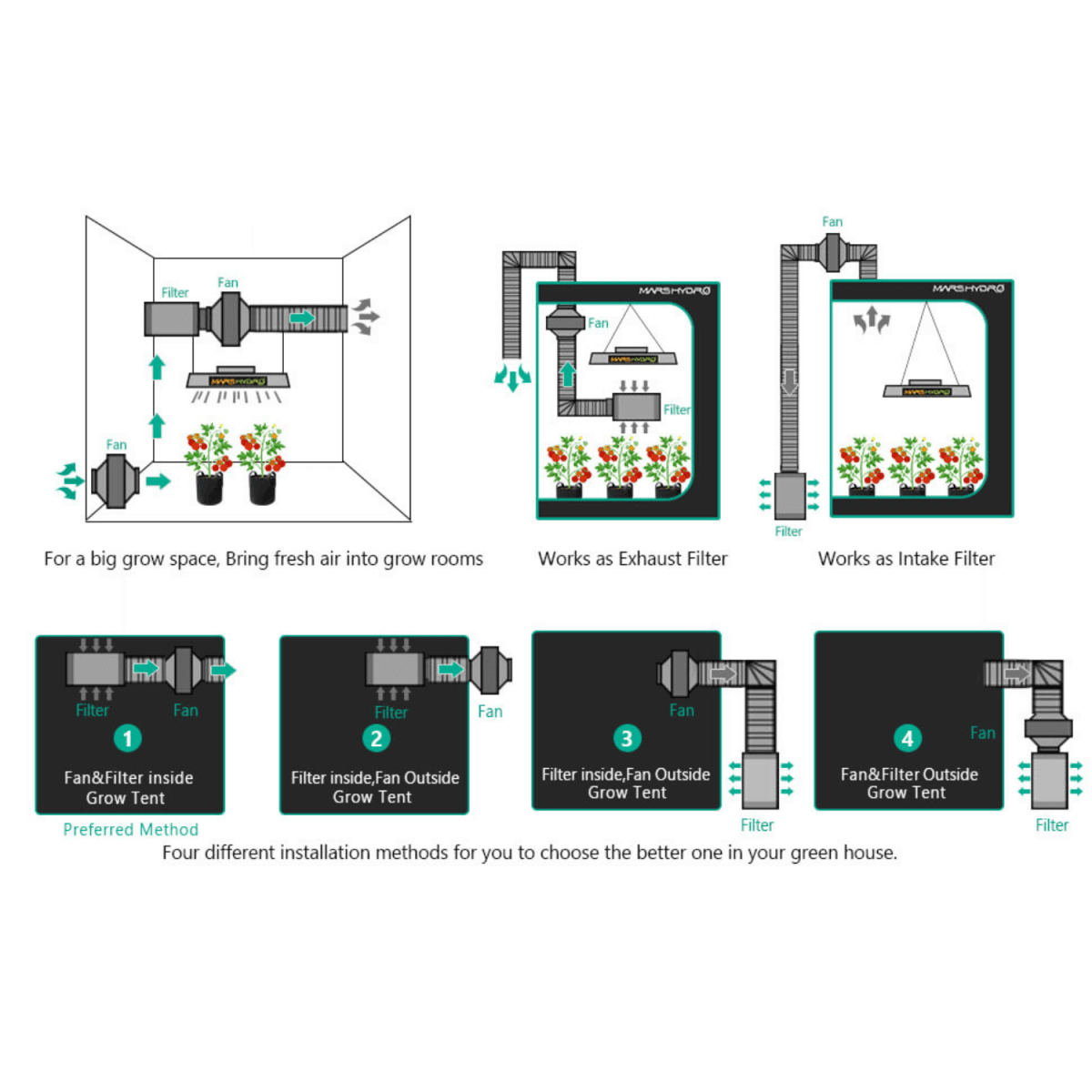 Mars Hydro 6" Inline Duct Fan & Carbon Filter Combo with Speed Controller - Ed's Plant Shop
