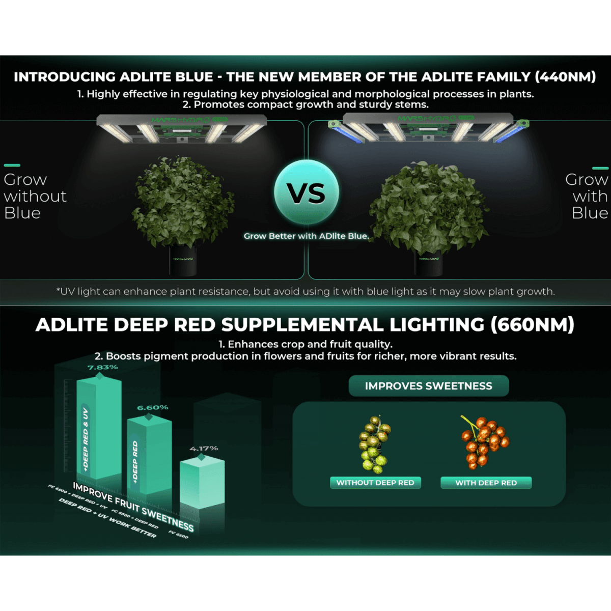Mars Hydro ADlite Deep Red 27W + Blue 27W Supplemental LED Grow Light Bars (Set of 2) - Ed's Plant Shop