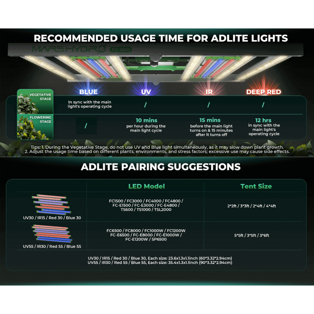 Mars Hydro ADLite UV 27W + IR 15W Supplemental LED Grow Light Bars (Set of 2) - Ed's Plant Shop