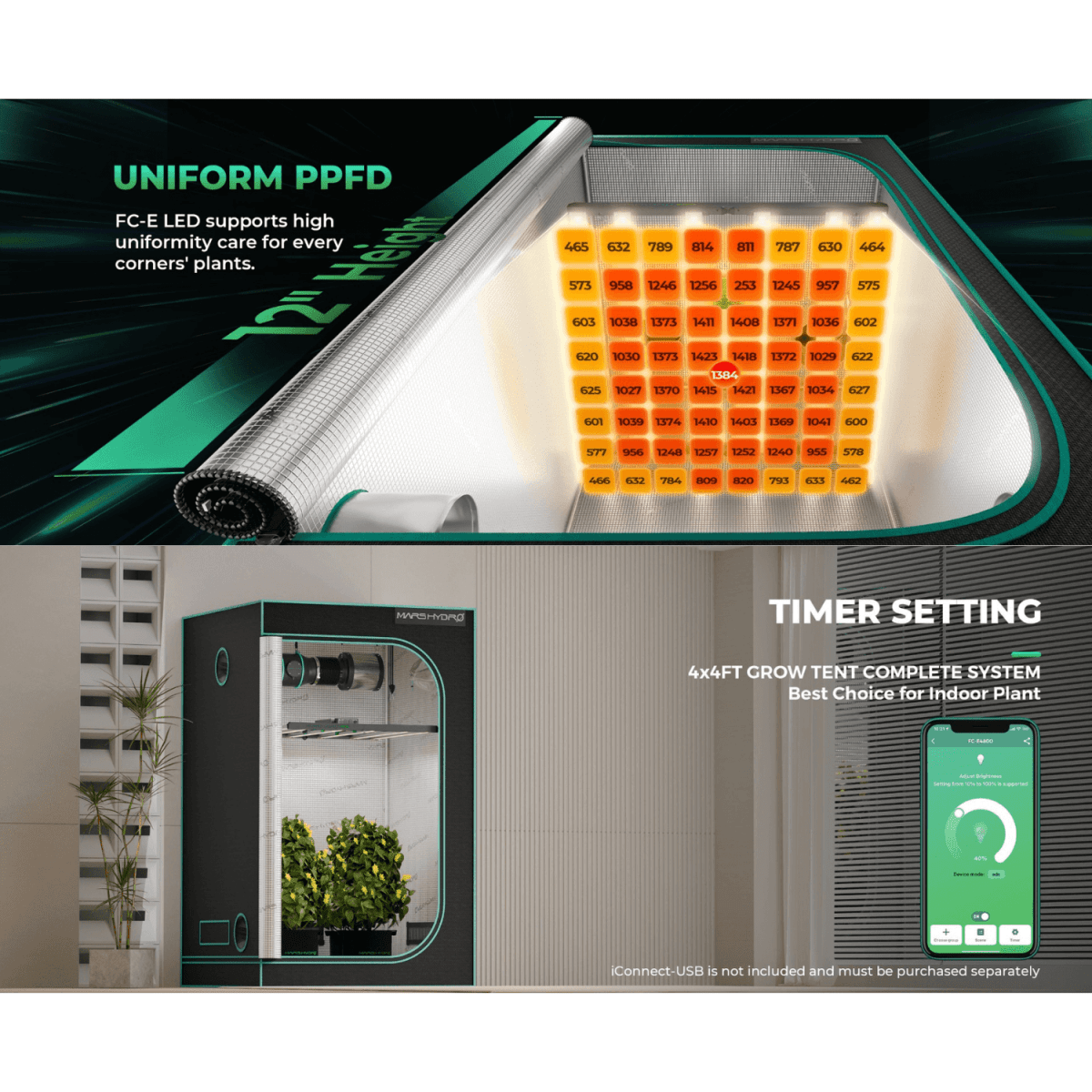 Mars Hydro FC - E4800 480W Bridgelux LED Grow Light - Ed's Plant Shop