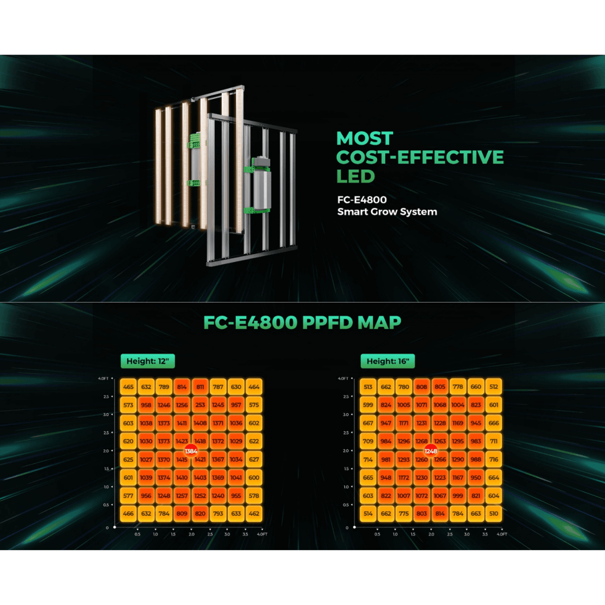 Mars Hydro FC - E4800 480W Bridgelux LED Grow Light - Ed's Plant Shop
