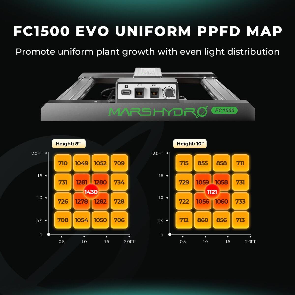 Mars Hydro FC1500 - EVO 150W Samsung LM301H EVO Full Spectrum LED Grow Light - Ed's Plant Shop