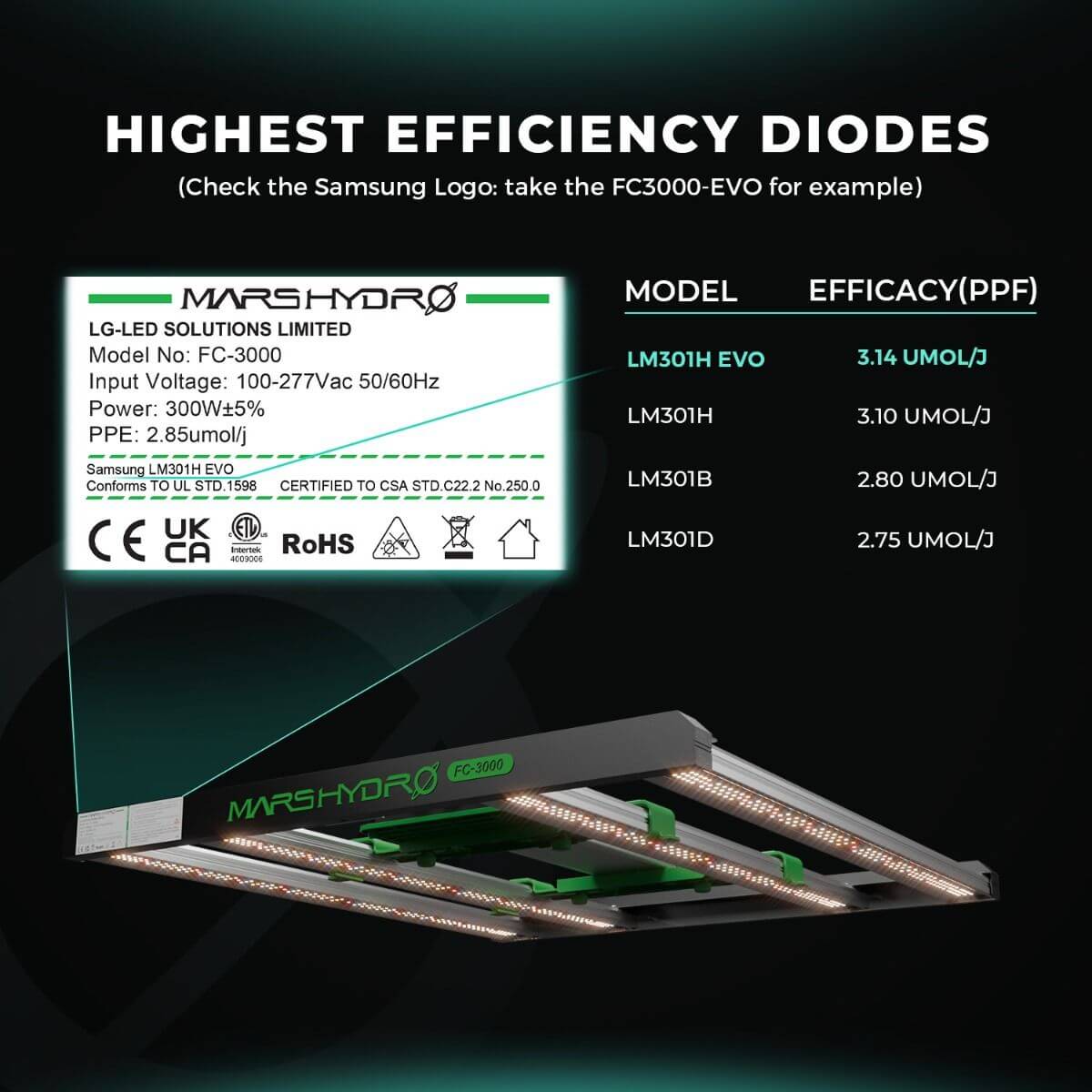 Mars Hydro FC1500 - EVO 150W Samsung LM301H EVO Full Spectrum LED Grow Light - Ed's Plant Shop