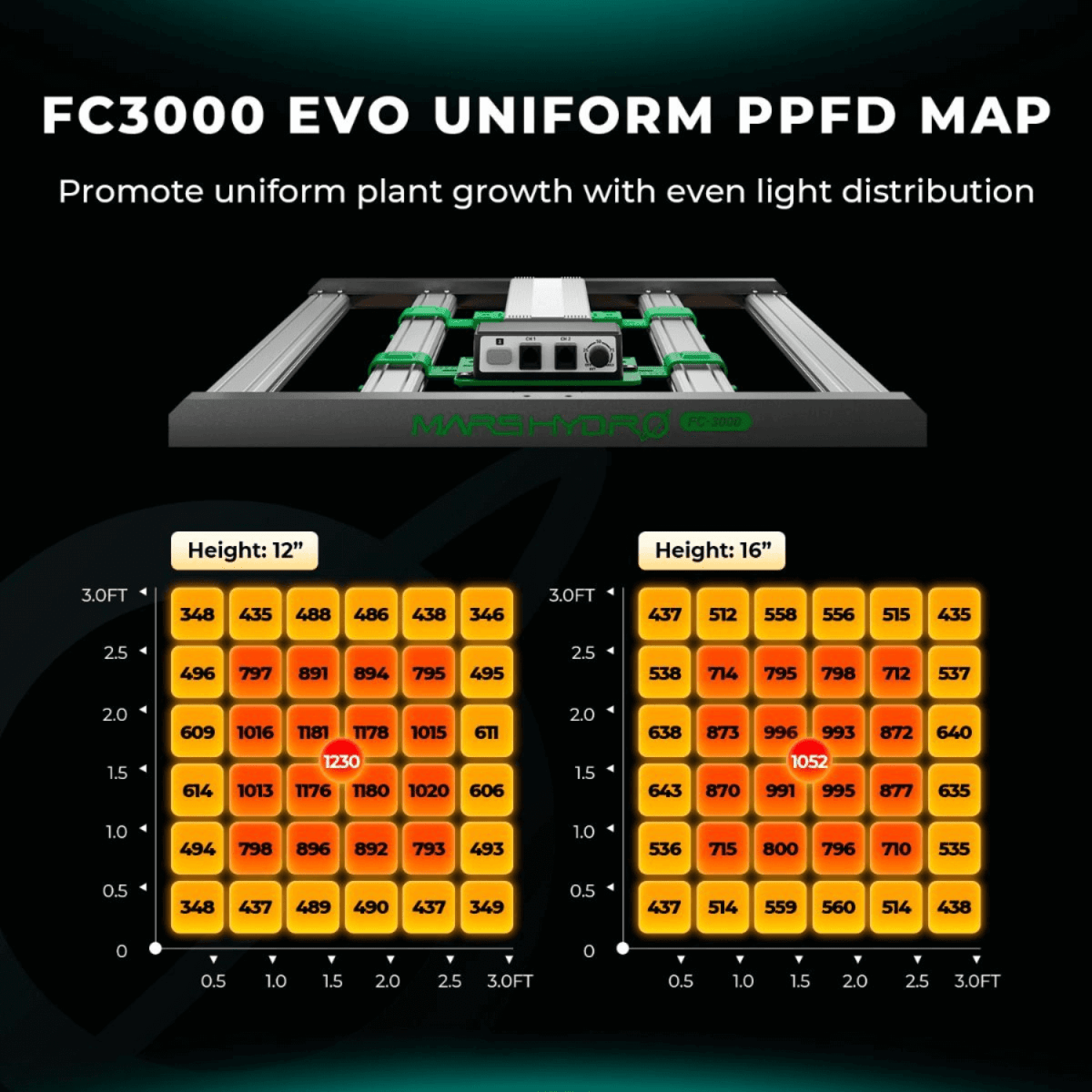 Mars Hydro FC3000 - EVO 300W Smart Grow System Samsung LM301H LED Grow Light - Ed's Plant Shop
