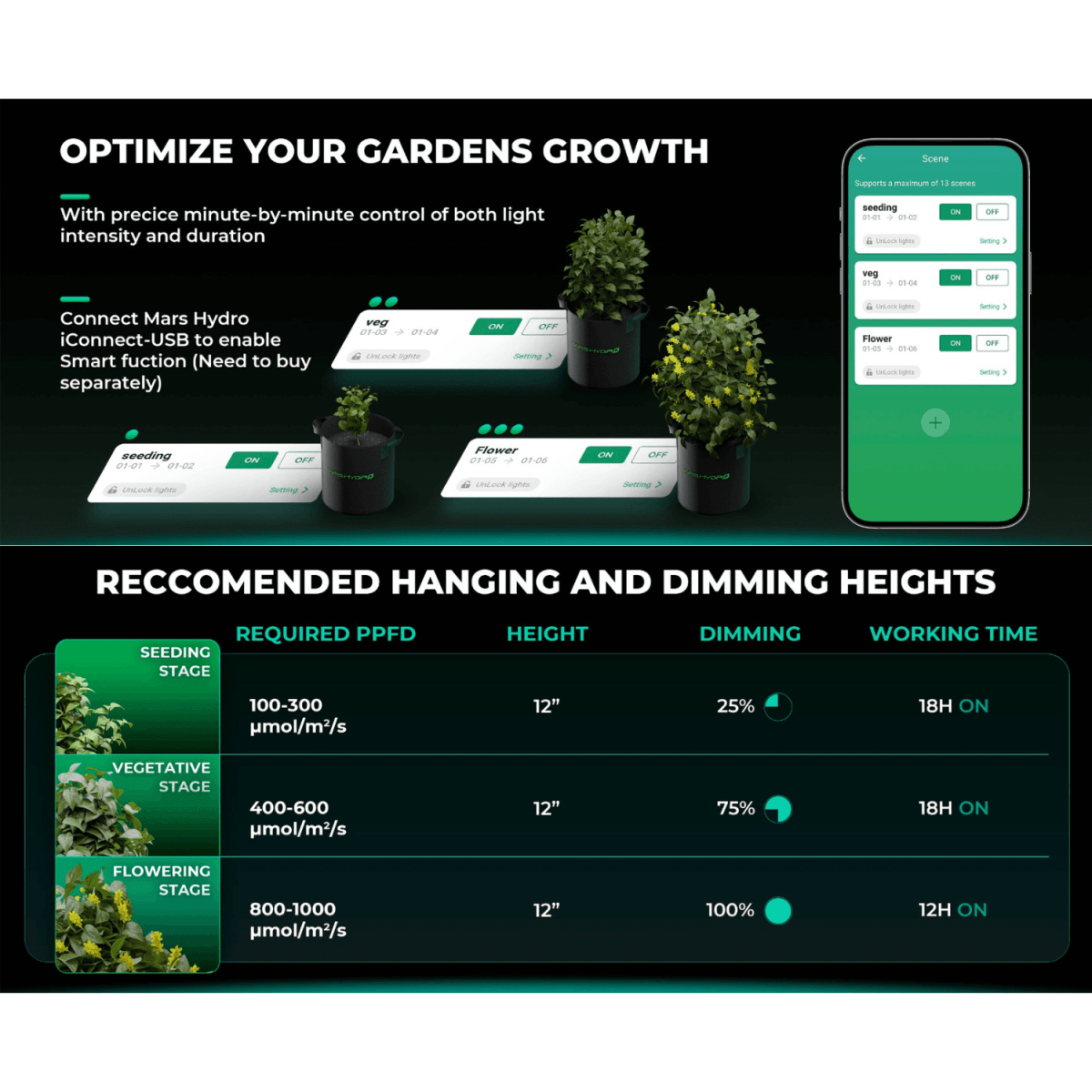 Mars Hydro FC3000 - EVO 300W Smart Grow System Samsung LM301H LED Grow Light - Ed's Plant Shop