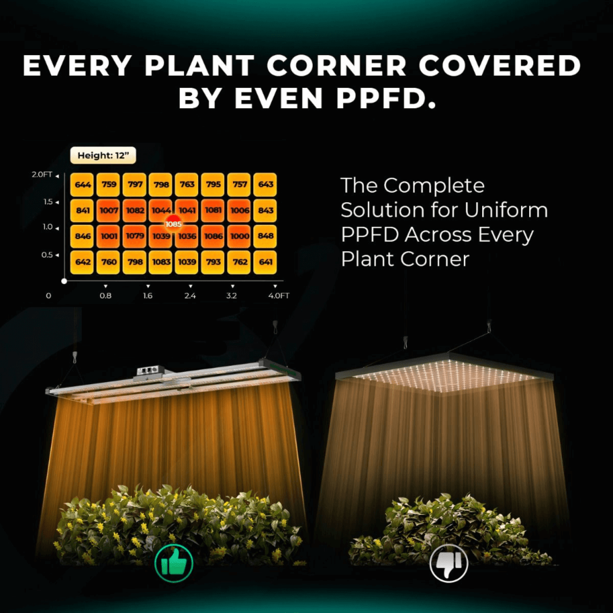 Mars Hydro FC4000 - EVO 320W Smart LED Grow Light | Samsung LM301H Chips - Ed's Plant Shop