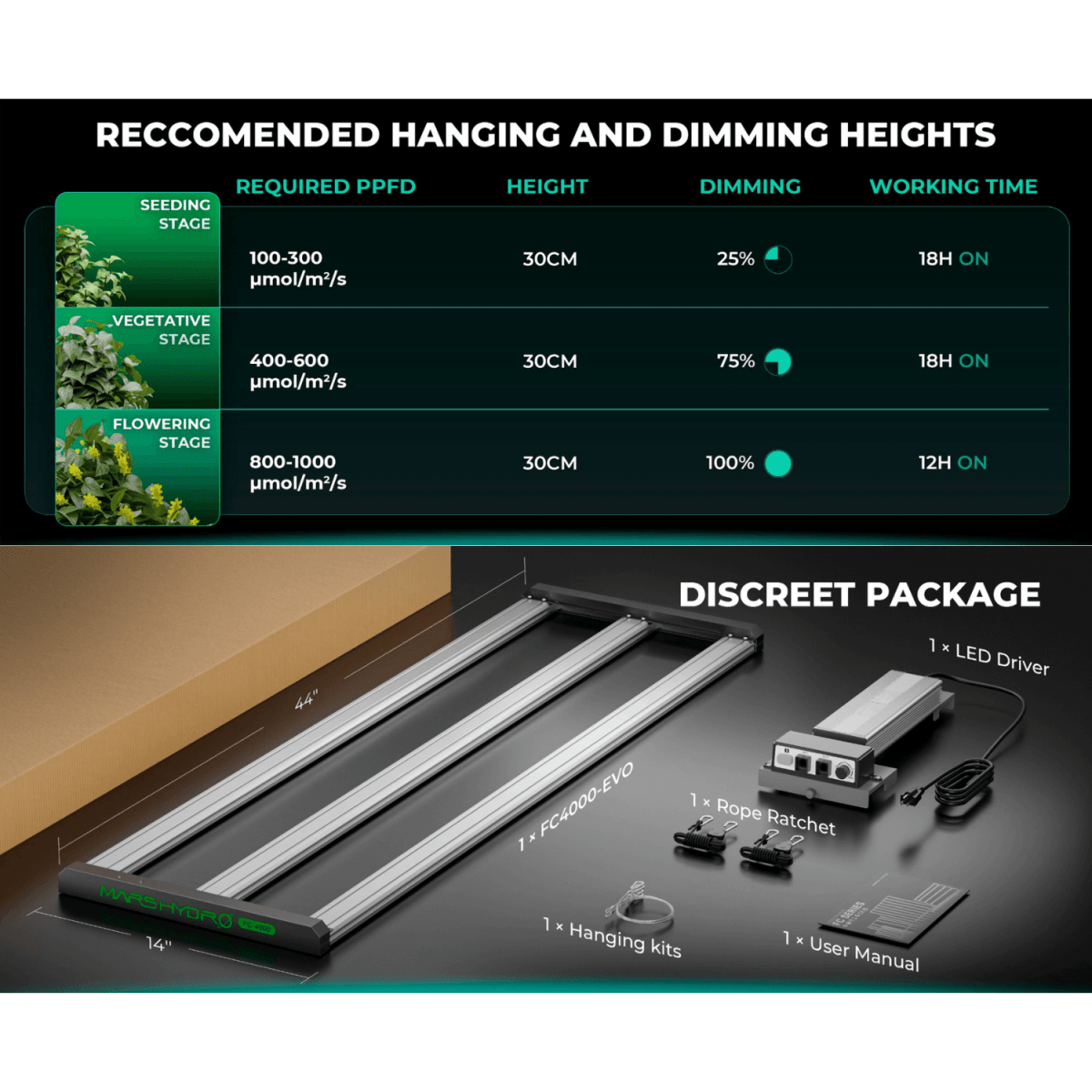 Mars Hydro FC4000 - EVO 320W Smart LED Grow Light | Samsung LM301H Chips - Ed's Plant Shop