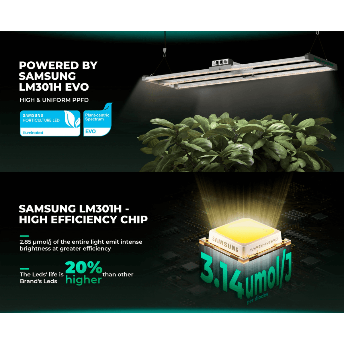 Mars Hydro FC4000 - EVO 320W Smart LED Grow Light | Samsung LM301H Chips - Ed's Plant Shop