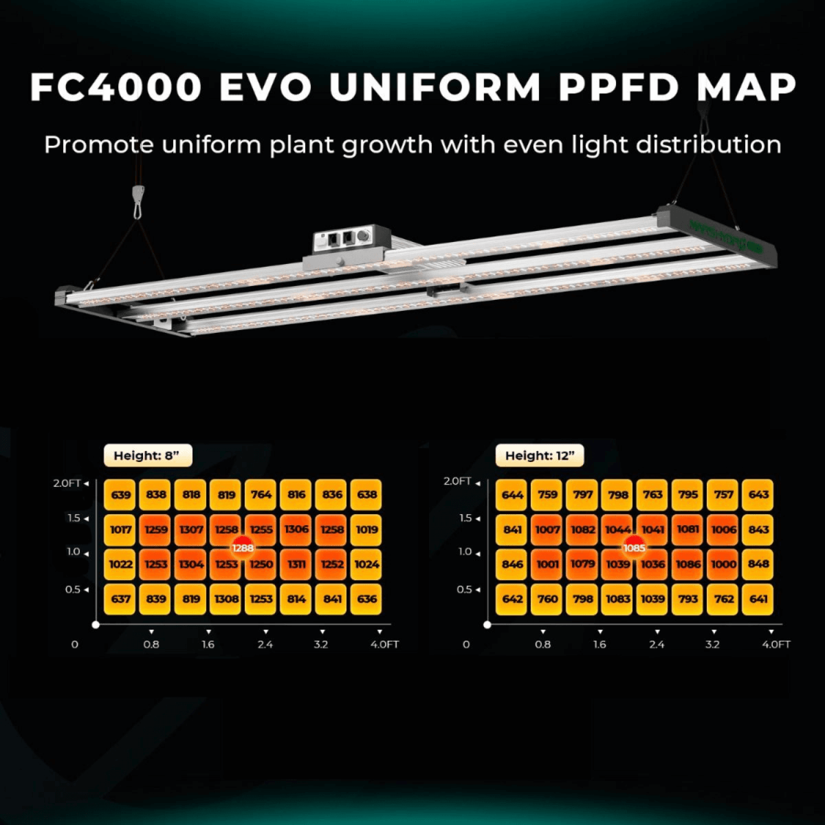 Mars Hydro FC4000 - EVO 320W Smart LED Grow Light | Samsung LM301H Chips - Ed's Plant Shop