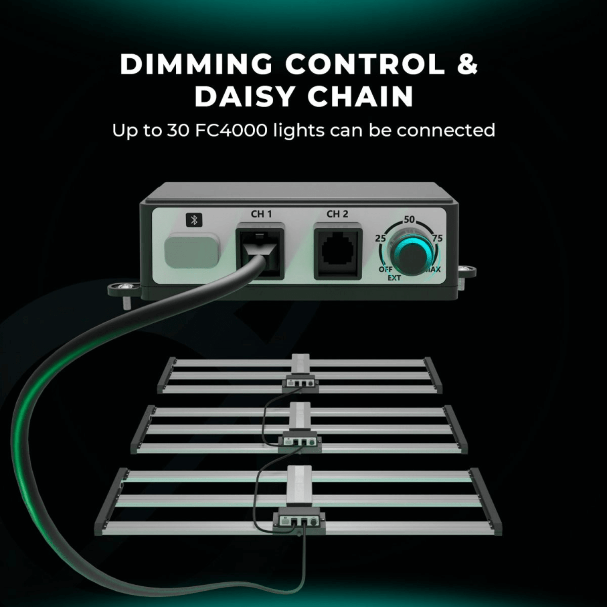 Mars Hydro FC4000 - EVO 320W Smart LED Grow Light | Samsung LM301H Chips - Ed's Plant Shop