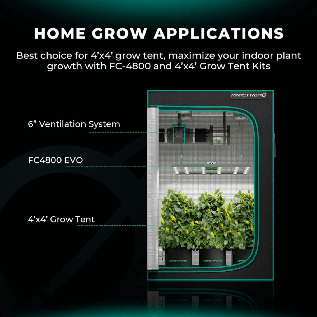 Mars Hydro FC4800 - EVO 480W Smart Grow System Samsung LM301H LED Grow Light - Ed's Plant Shop