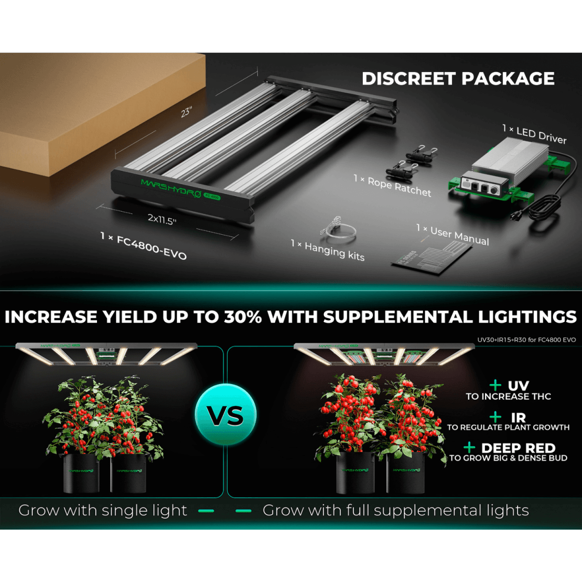 Mars Hydro FC4800 - EVO 480W Smart Grow System Samsung LM301H LED Grow Light - Ed's Plant Shop