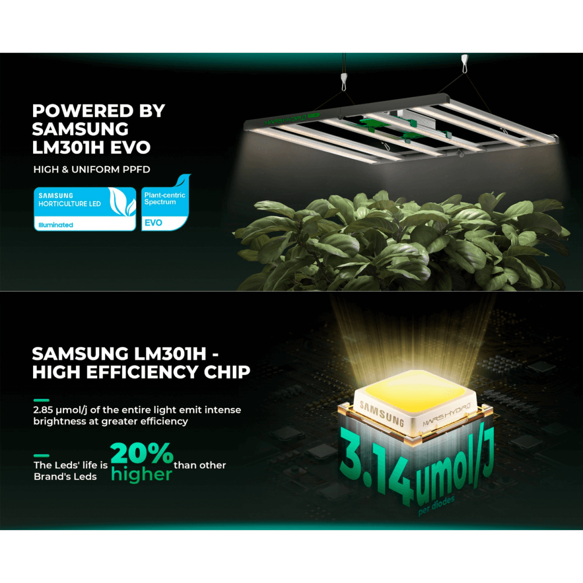 Mars Hydro FC4800 - EVO 480W Smart Grow System Samsung LM301H LED Grow Light - Ed's Plant Shop