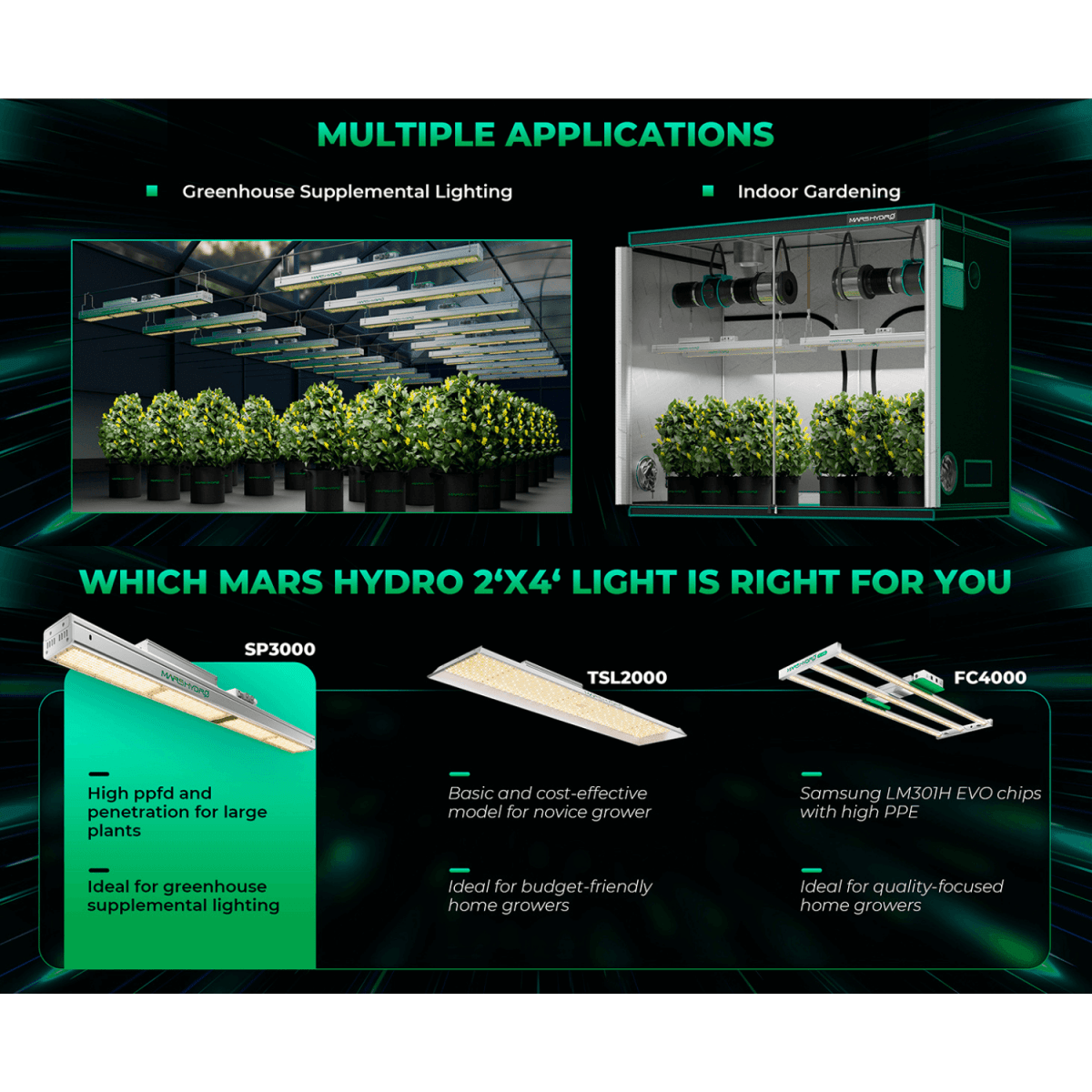 Mars Hydro SP 3000 300W Samsung LM301B LED Grow Light - Ed's Plant Shop