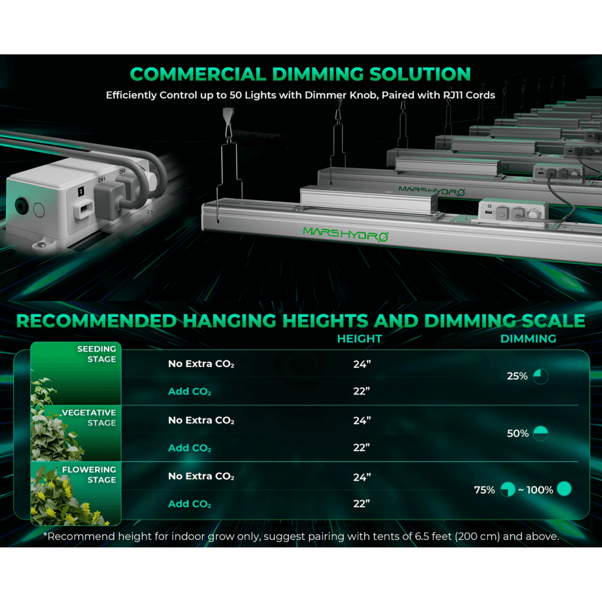 Mars Hydro SP 3000 300W Samsung LM301B LED Grow Light - Ed's Plant Shop