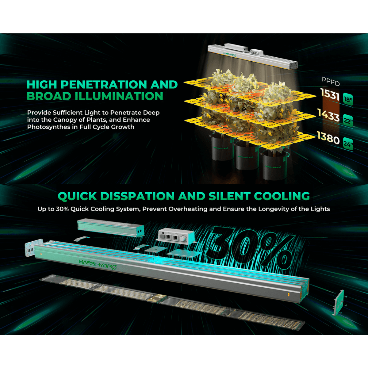 Mars Hydro SP 3000 300W Samsung LM301B LED Grow Light - Ed's Plant Shop