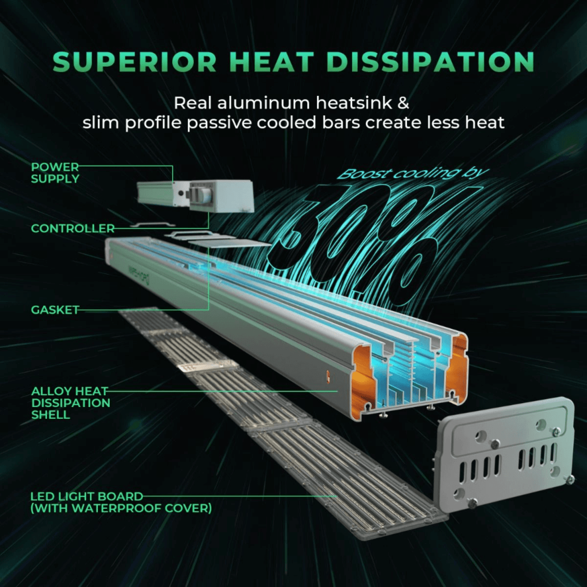 Mars Hydro SP 3000 300W Samsung LM301B LED Grow Light - Ed's Plant Shop