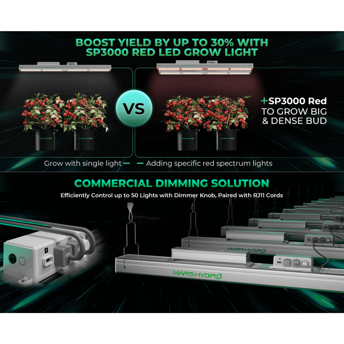 Advertisement for SP3000 Red LED grow light system with plants and control panel.