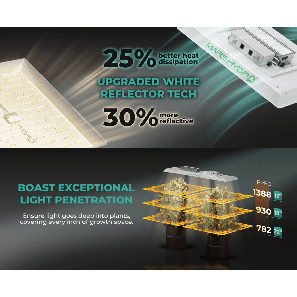 Mars Hydro TSL 2000 300W Dimmable Full Spectrum LED Grow Light | High - Efficiency Lighting - Ed's Plant Shop