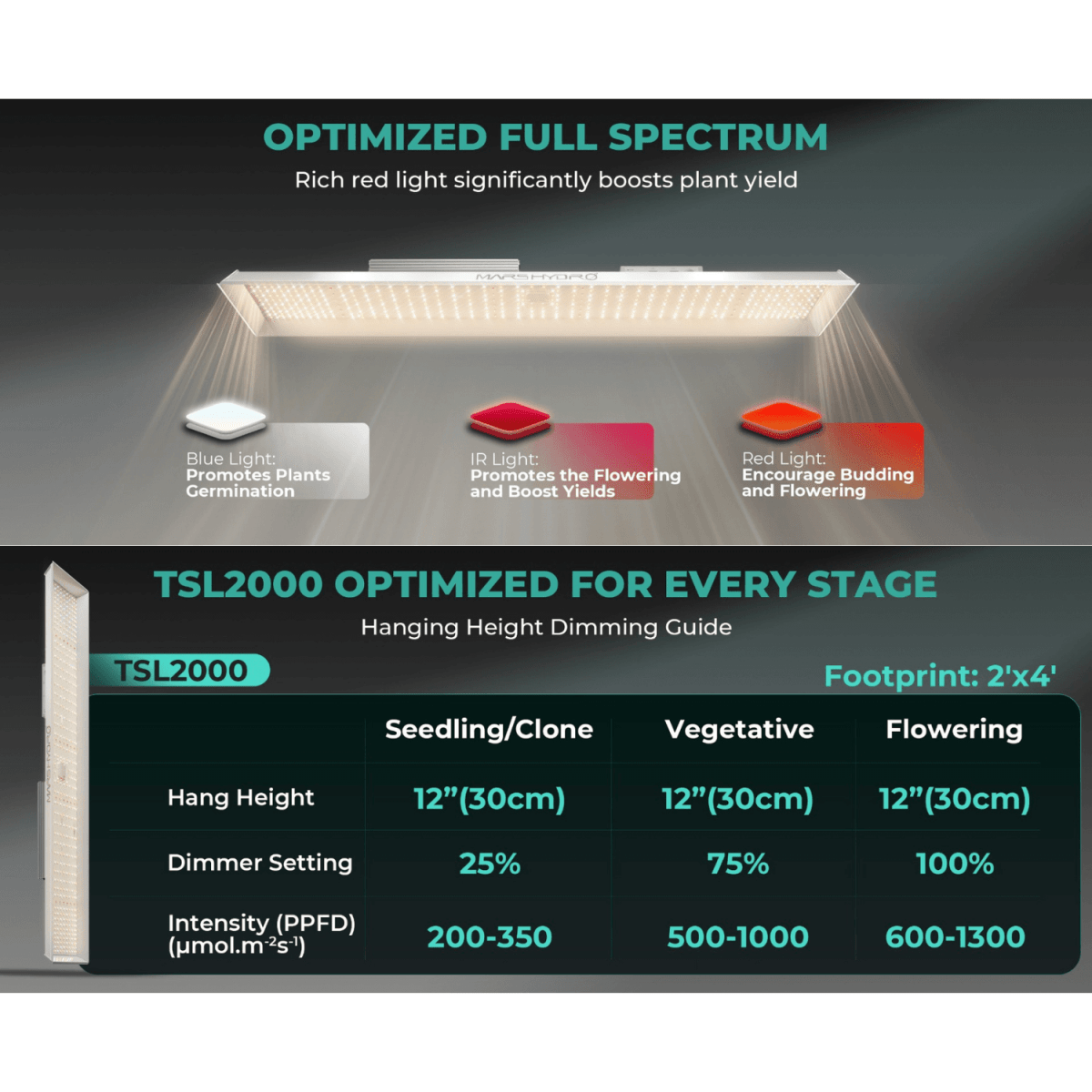 Mars Hydro TSL 2000 300W Dimmable Full Spectrum LED Grow Light | High - Efficiency Lighting - Ed's Plant Shop