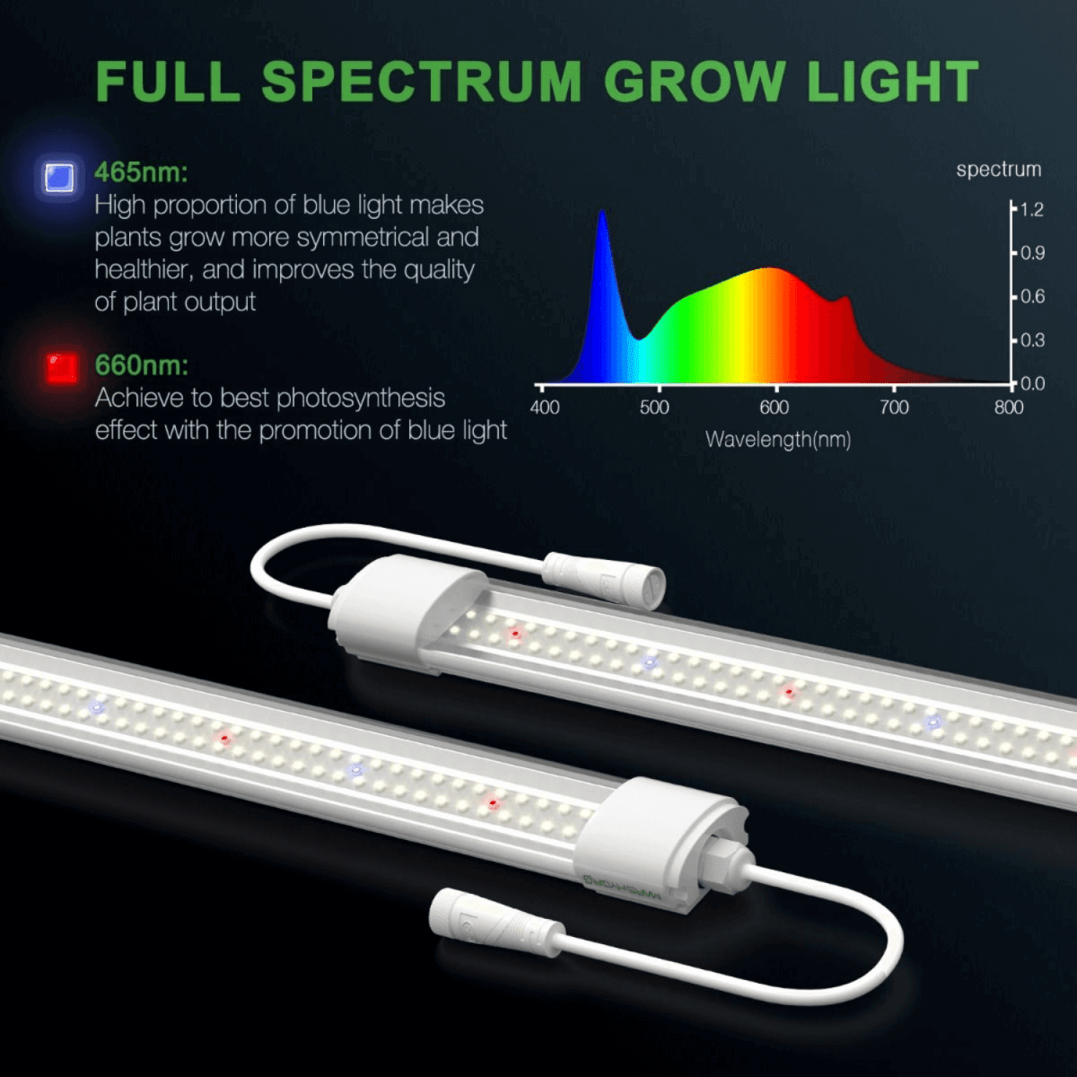 Mars Hydro VG80 80W LED Grow Light - Ed's Plant Shop