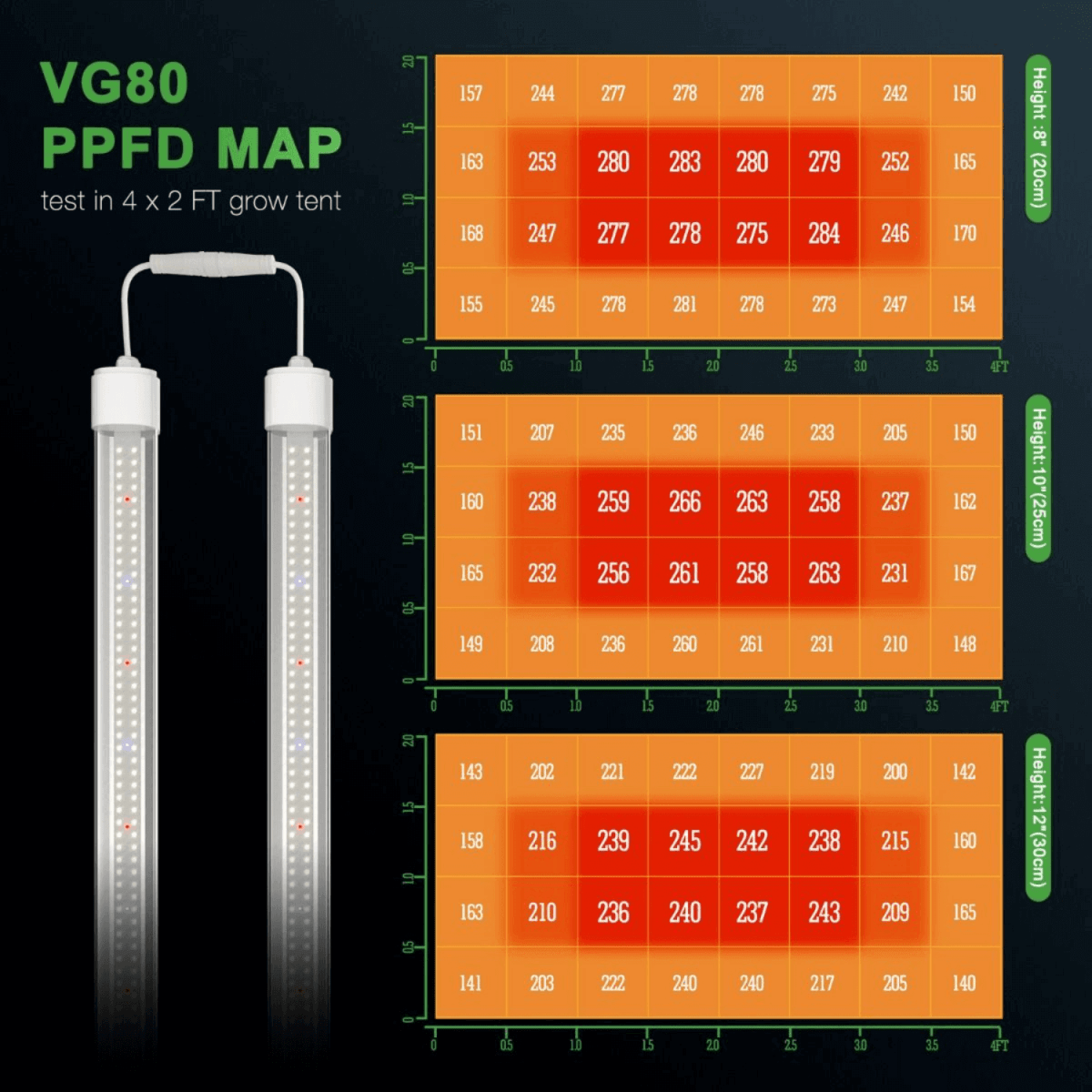 Mars Hydro VG80 80W LED Grow Light - Ed's Plant Shop