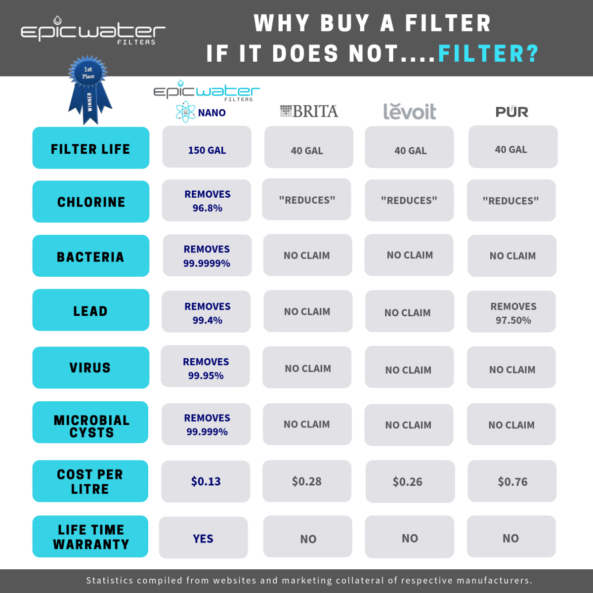 Nano Pitcher | Advanced Filtration Removes Bacteria & PFAS - Ed's Plant Shop