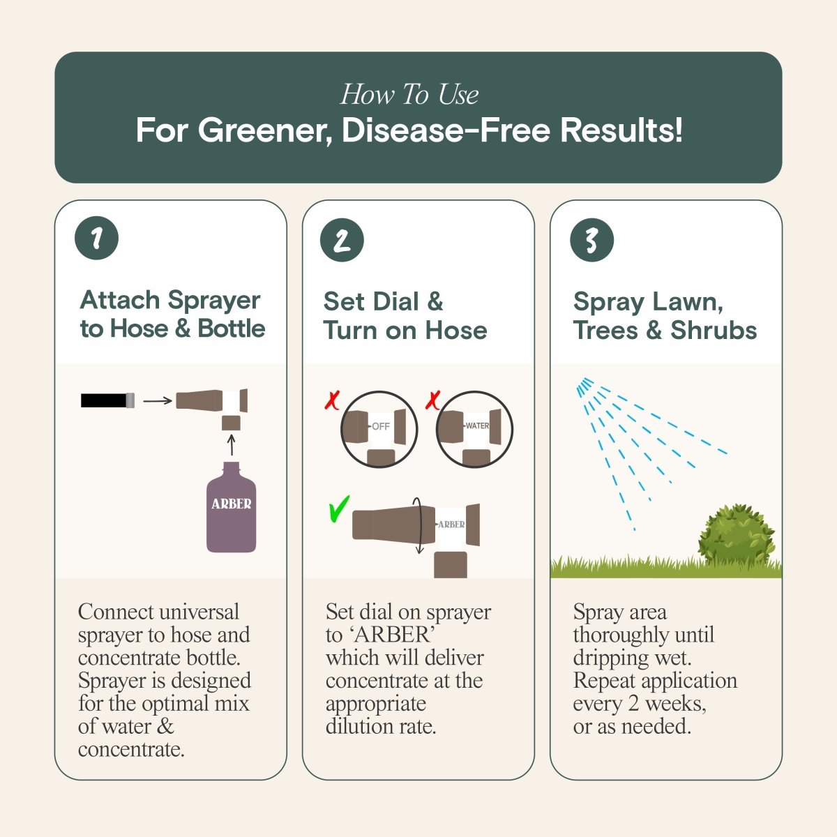 Organic Fungicide for Grass, Trees & Shrubs - Ed's Plant Shop