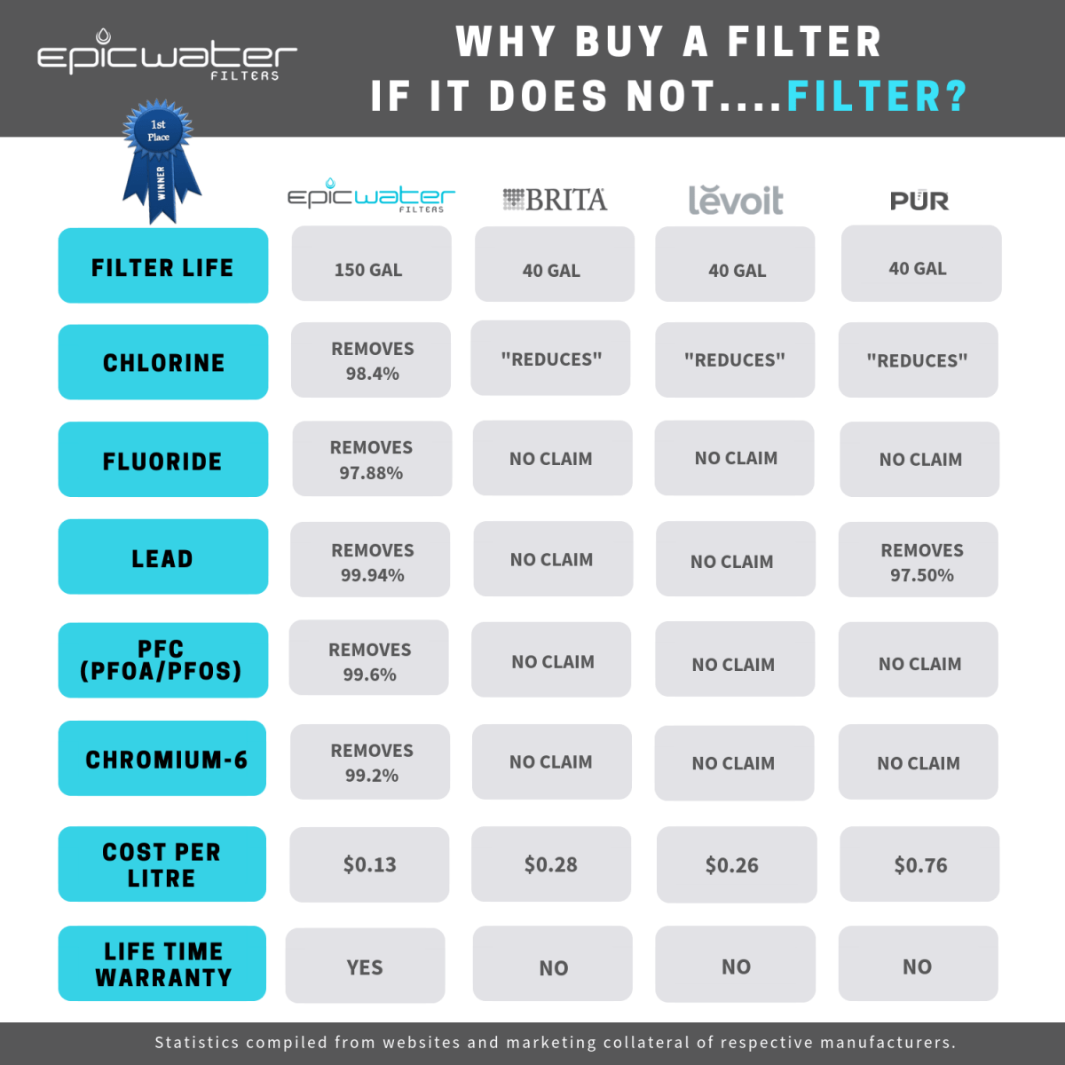 Pure Pitcher | Eco - Friendly Water Filter for Fluoride & PFAS Removal - Ed's Plant Shop