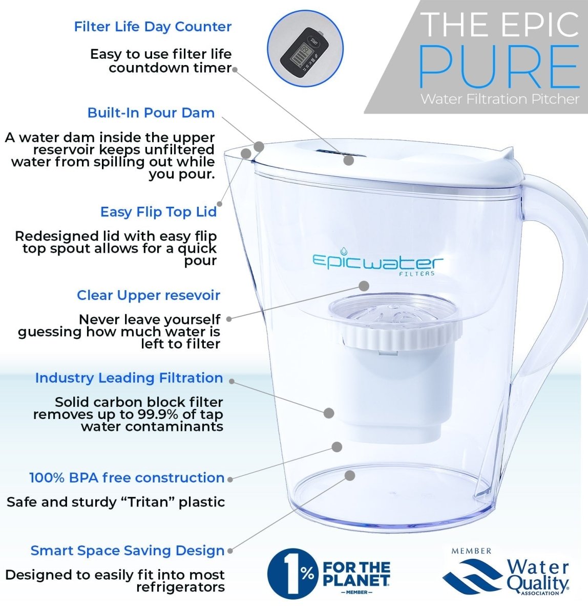Pure Pitcher | Eco - Friendly Water Filter for Fluoride & PFAS Removal - Ed's Plant Shop