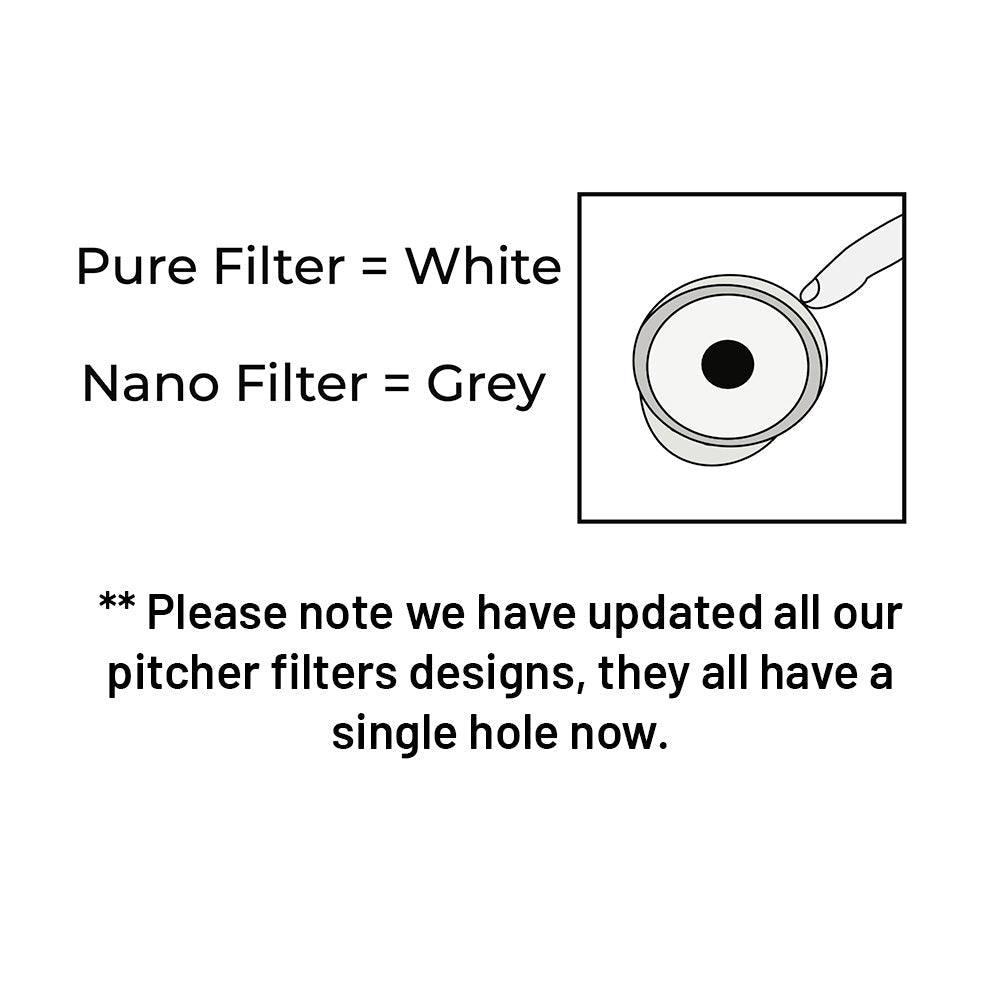 Pure Replacement Filter | Removes Fluoride & PFAS - Ed's Plant Shop