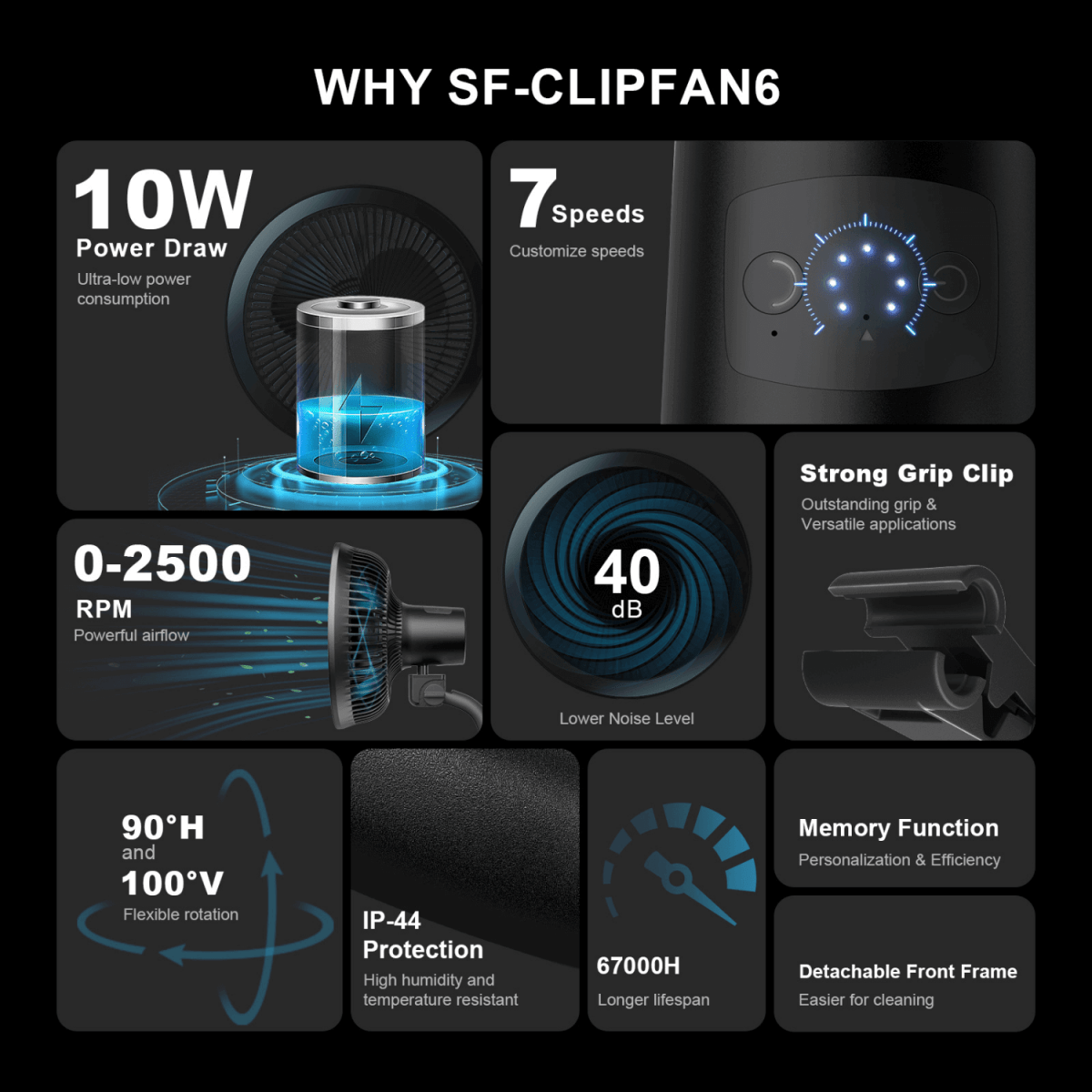 Spider Farmer 6" Clip - On Fan for Indoor Plants - Ed's Plant Shop