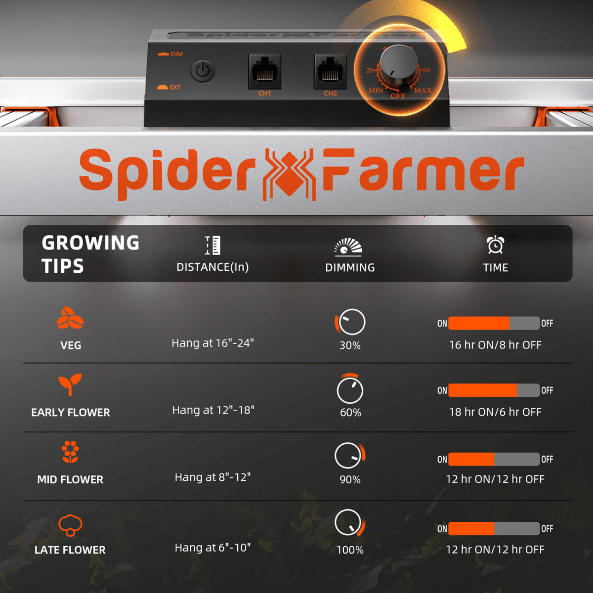 Spider Farmer G3000 300W Dimmable Full Spectrum LED Grow Light | High - Yield Solution - Ed's Plant Shop