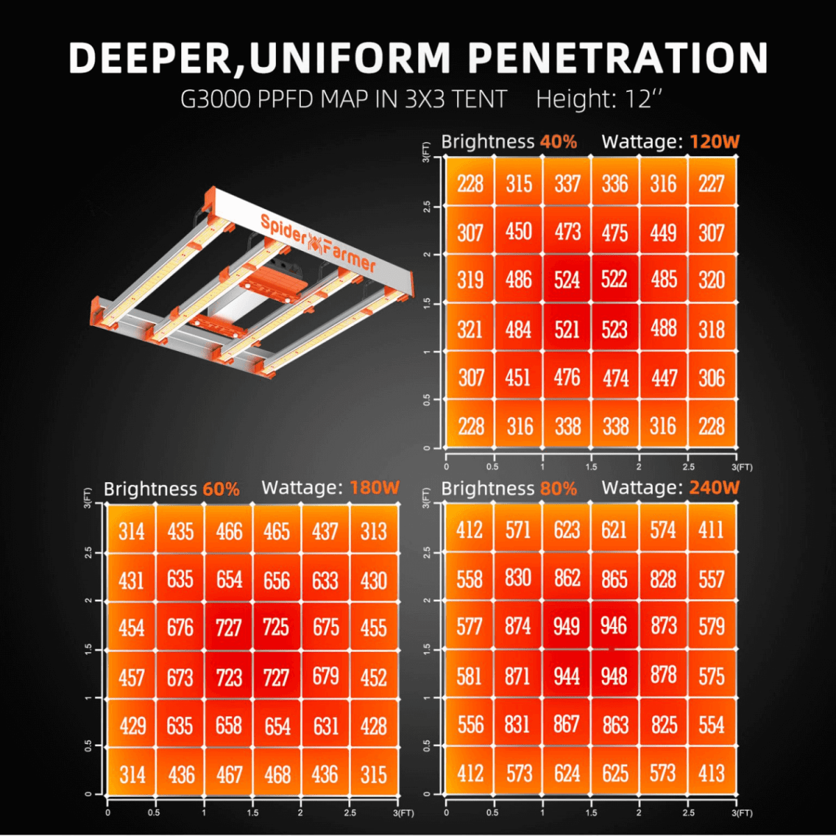Spider Farmer G3000 300W Dimmable Full Spectrum LED Grow Light | High - Yield Solution - Ed's Plant Shop