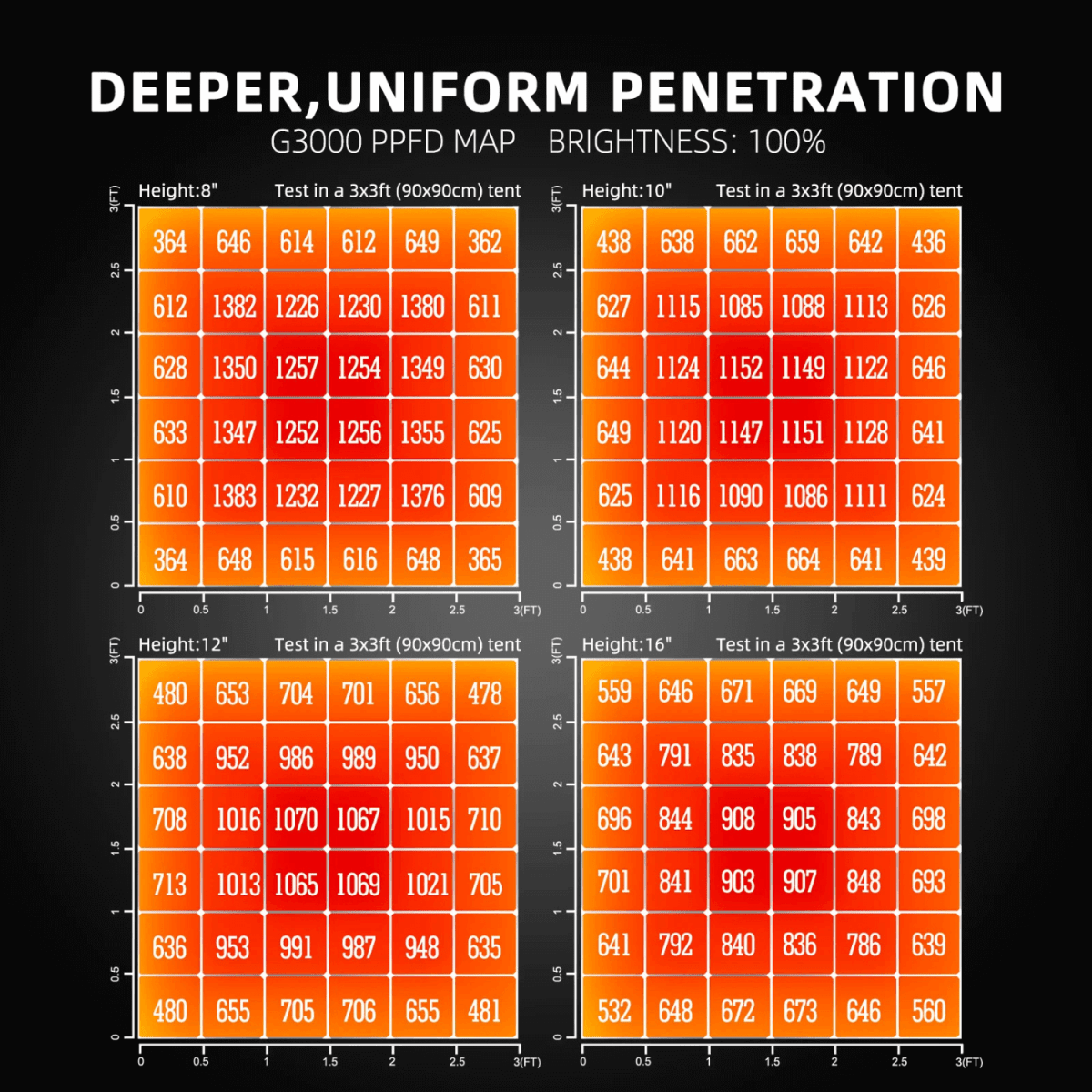 Spider Farmer G3000 300W Dimmable Full Spectrum LED Grow Light | High - Yield Solution - Ed's Plant Shop