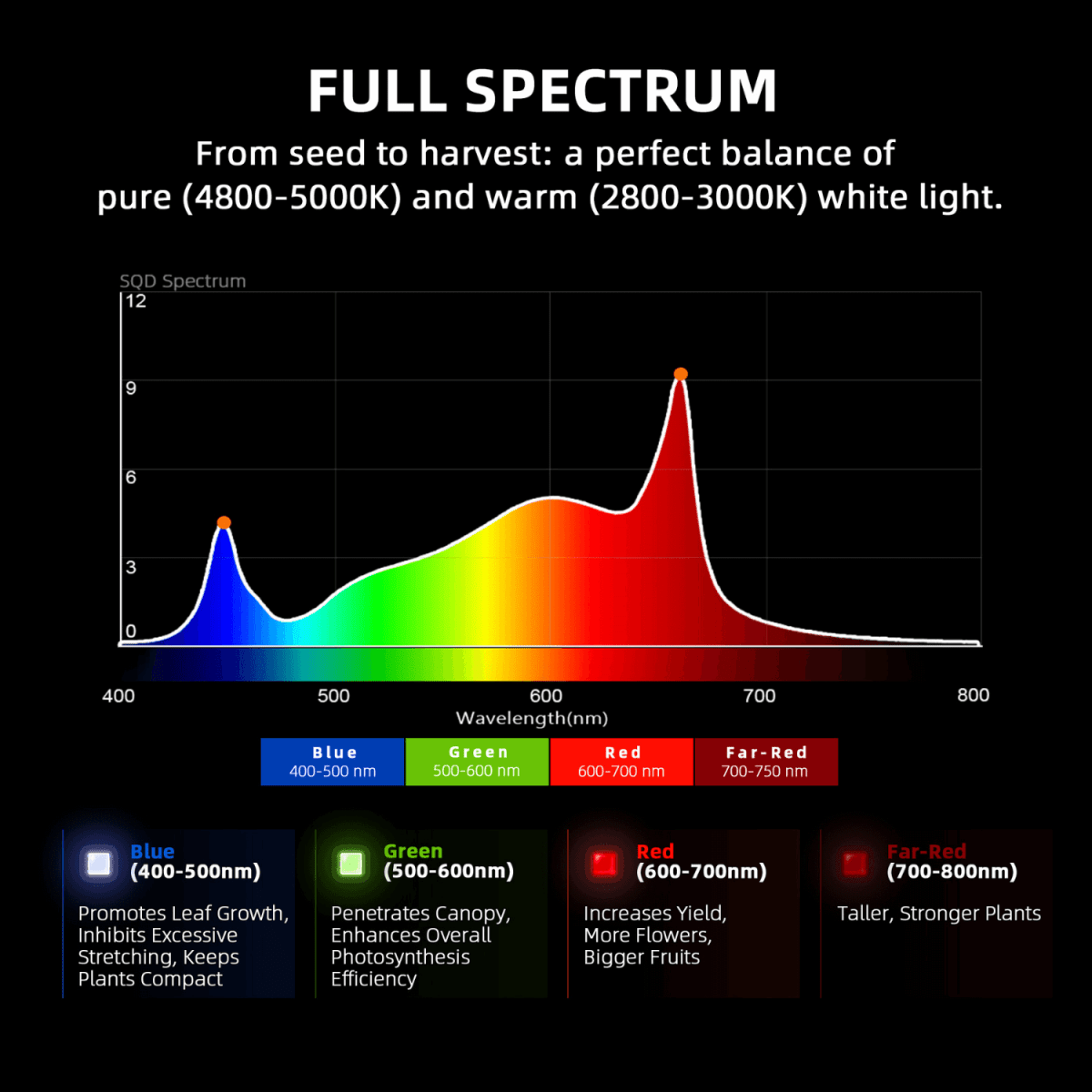 Spider Farmer G4500 450W Dimmable Full Spectrum LED Grow Light - Ed's Plant Shop
