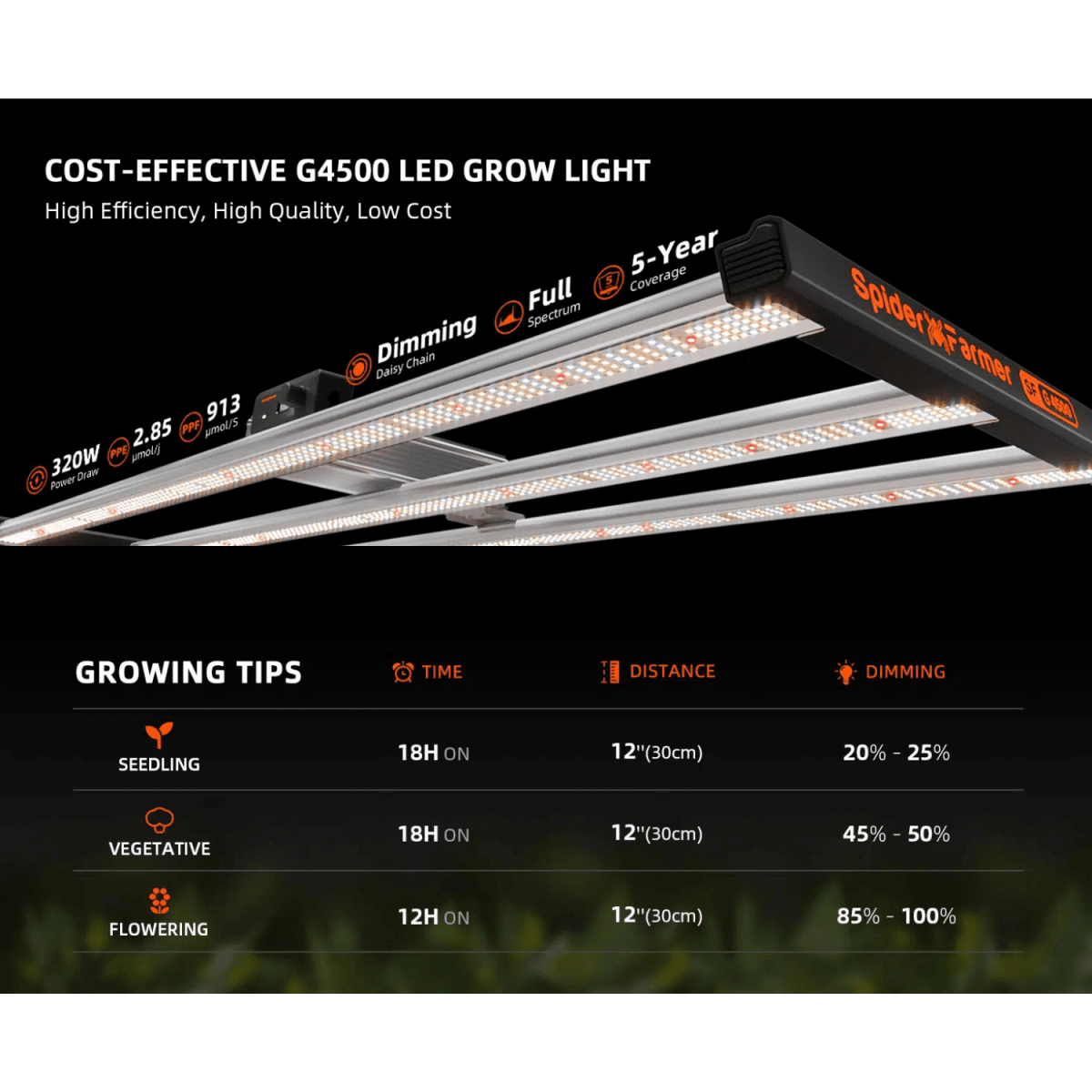 Spider Farmer G4500 450W Dimmable Full Spectrum LED Grow Light - Ed's Plant Shop