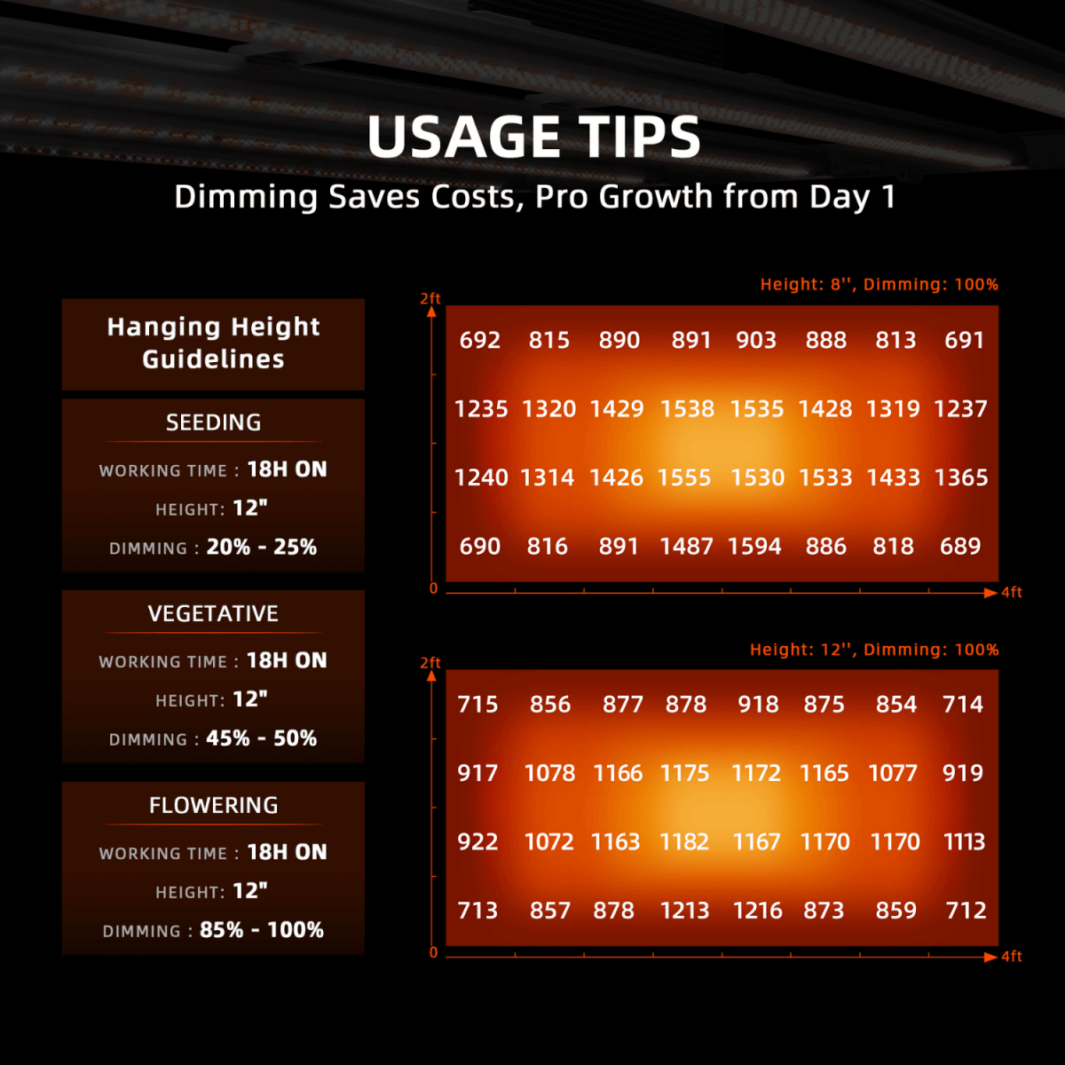 Spider Farmer G4500 450W Dimmable Full Spectrum LED Grow Light - Ed's Plant Shop