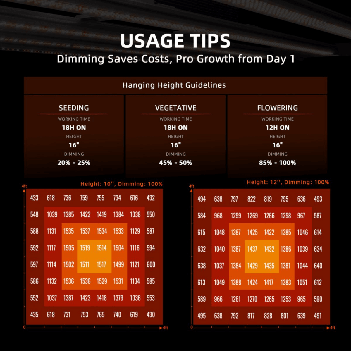 Spider Farmer G5000 480W Dimmable Full Spectrum LED Grow Light | High - Yield Efficiency - Ed's Plant Shop