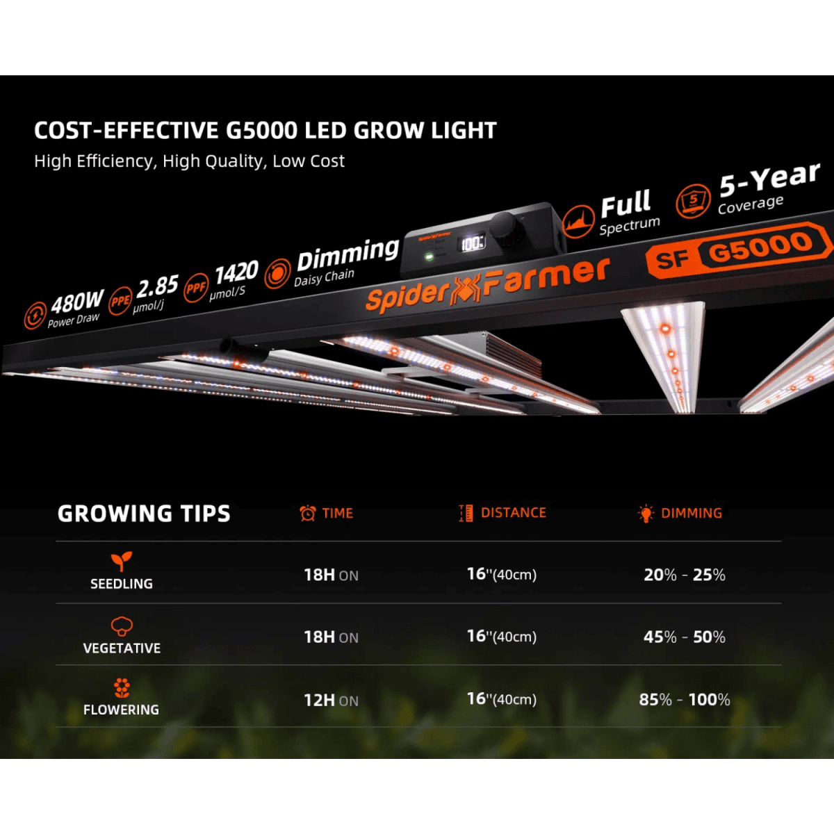 Spider Farmer G5000 480W Dimmable Full Spectrum LED Grow Light | High - Yield Efficiency - Ed's Plant Shop