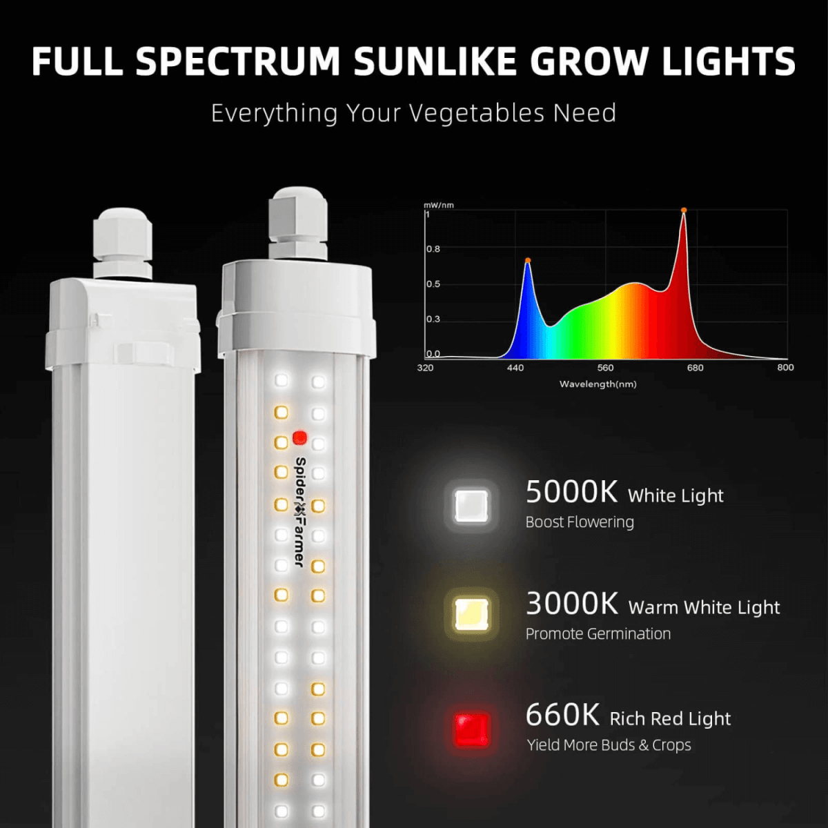 Spider Farmer Glow80 80W Full Spectrum LED Grow Light | Sunlike Spectrum for All Growth Cycles - Ed's Plant Shop