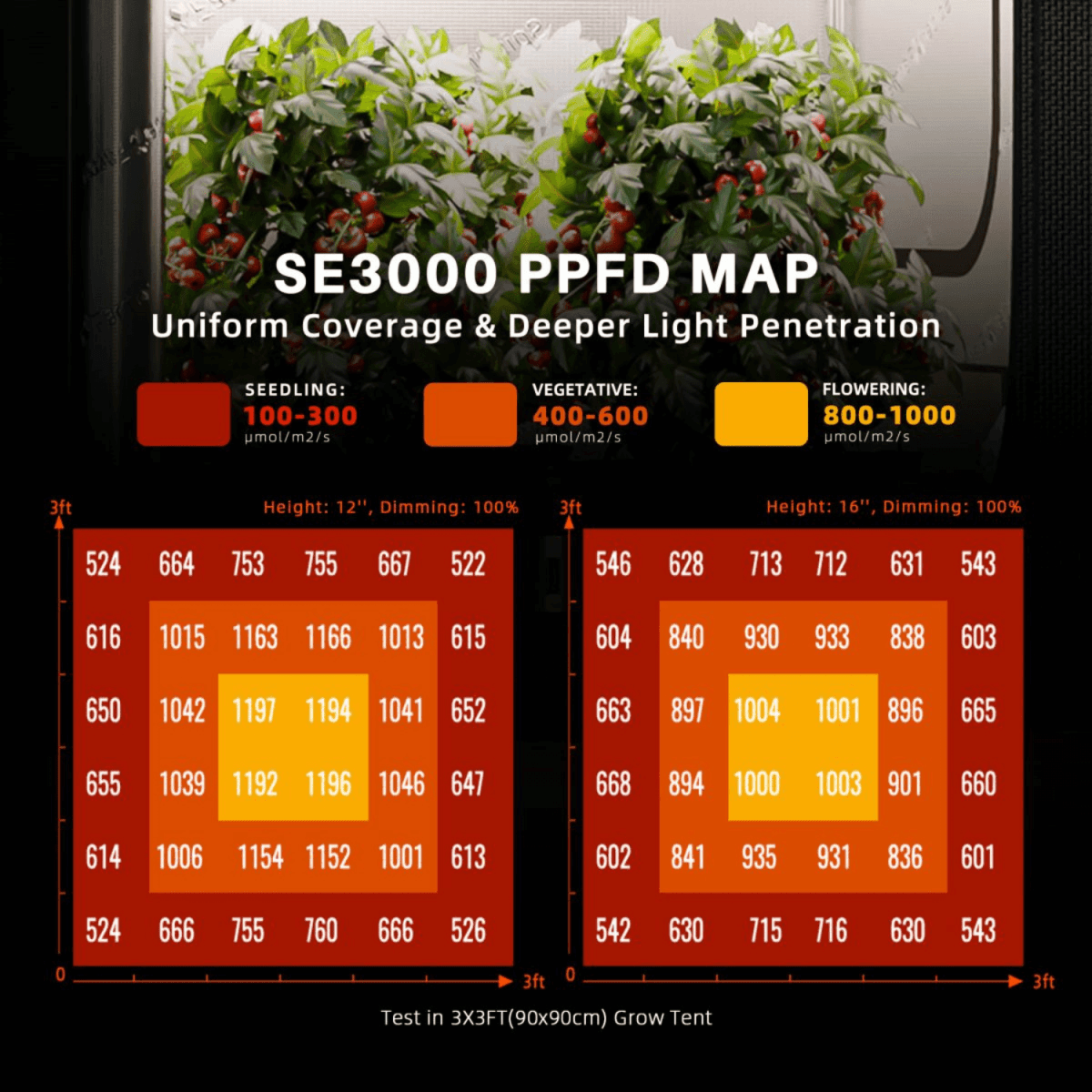 Spider Farmer SE3000 300W Full Spectrum LED Grow Light | Samsung Diodes - Ed's Plant Shop