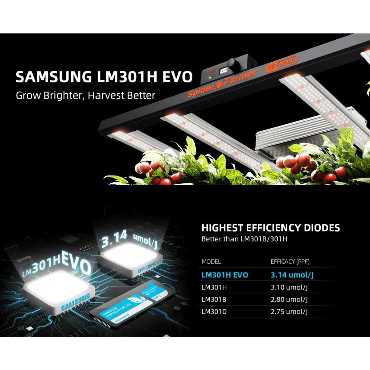 Spider Farmer SE3000 300W Full Spectrum LED Grow Light | Samsung Diodes - Ed's Plant Shop