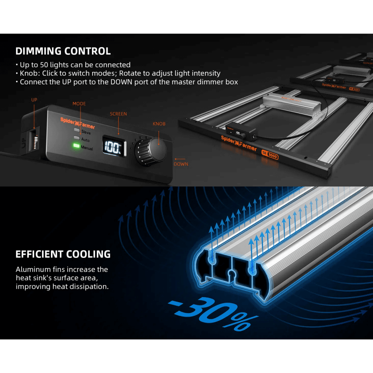 Spider Farmer SE3000 300W Full Spectrum LED Grow Light | Samsung Diodes - Ed's Plant Shop