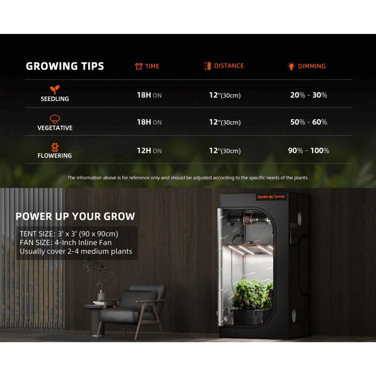 Spider Farmer SE3000 300W Full Spectrum LED Grow Light | Samsung Diodes - Ed's Plant Shop