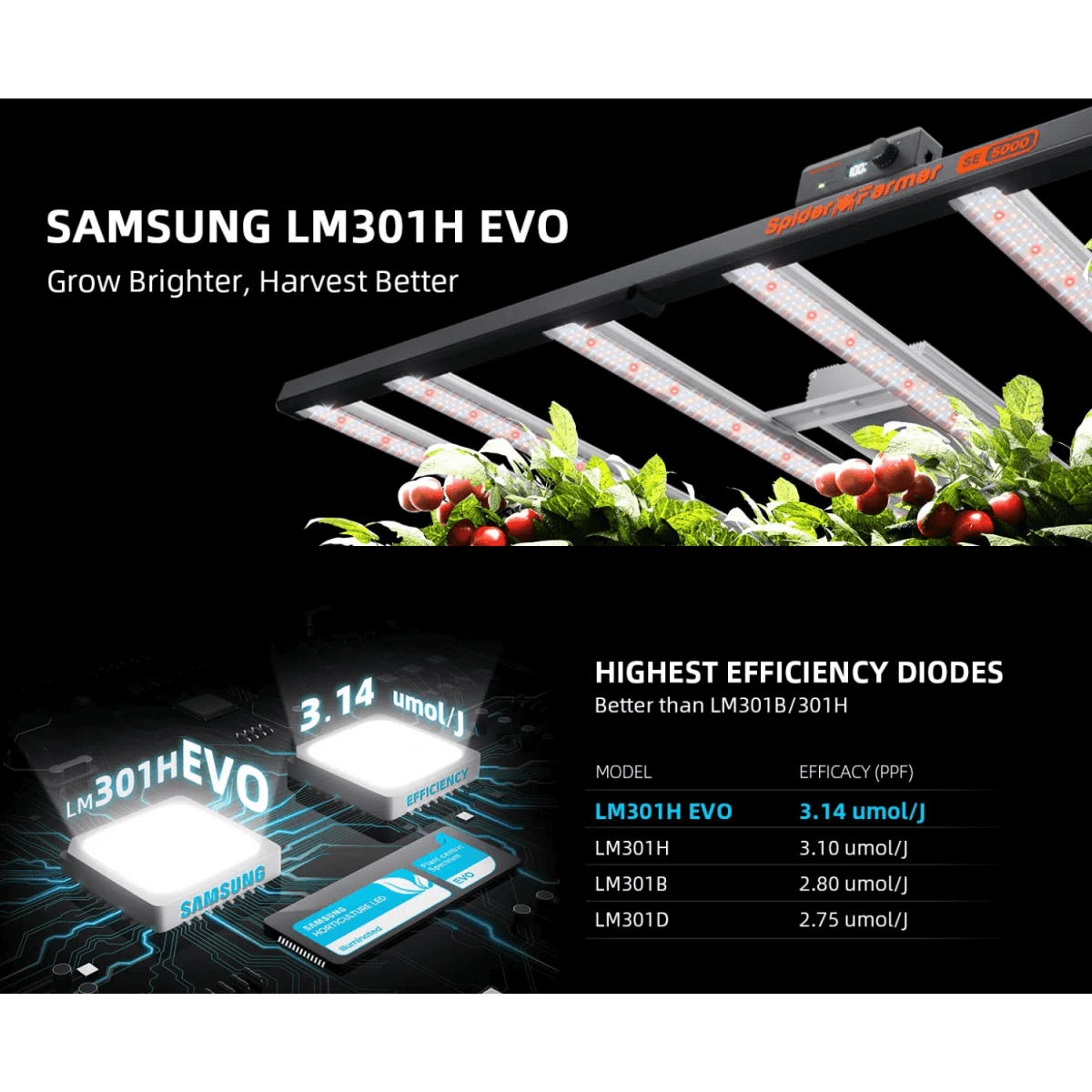 Spider Farmer SE5000 480W Dimmable Full Spectrum LED Grow Light - Ed's Plant Shop