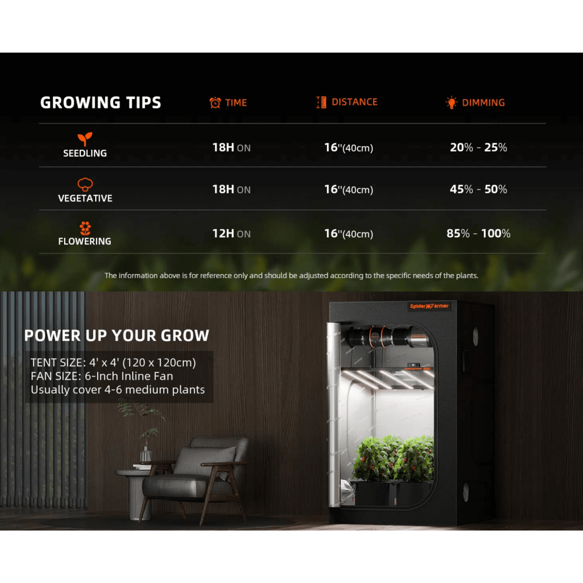 Spider Farmer SE5000 480W Dimmable Full Spectrum LED Grow Light - Ed's Plant Shop